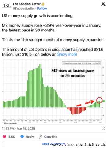 Bitcoin-Kurserholung in Sicht: Technischer Doppelboden könnte Trendwende einleiten