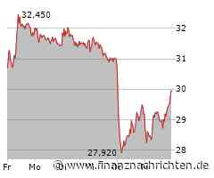 Trotz Anzeichen der Besserung kann Lanxess mit seinem Ausblick nicht punkten und die Aktie gibt nach