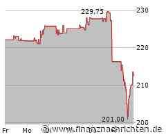 Schlussglocke: Dow Jones und Co drehen ins Plus - FedEx, Nike und Micron enttäuschen