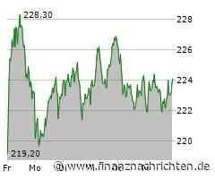 ROUNDUP/Aktien New York Schluss: Moderate Gewinne - auch auf Wochensicht erholt