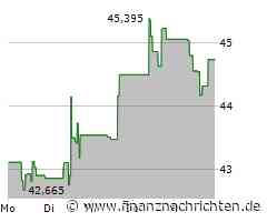 Corning Aktie: Optimistische Marktimpulse