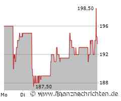 Garmin Aktie: Positive Wende im Trend