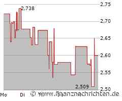 Nissan Aktie: Ein negatives Signal?