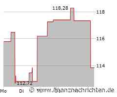 Steel Dynamics Aktie: Hoffnung oder Risiko?