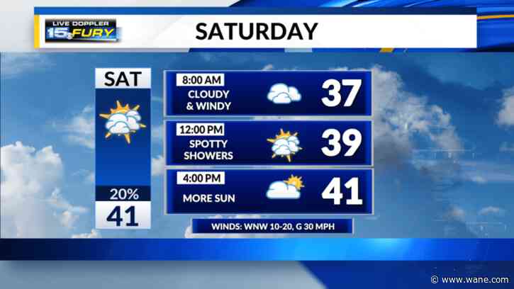 Cold and windy start to the weekend ahead