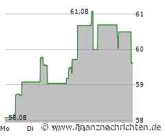 Ciena Aktie: Inspirierende Fortschritte aktuell
