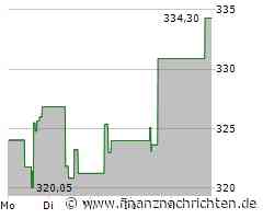 Charter Communications Aktie: Fortschritte unverkennbar