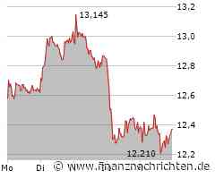 TeamViewer Aktie: Vielversprechender Zuwachs!