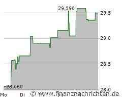 EQT AB Aktie: Positiver Trend in allen Bereichen!