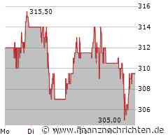 Caterpillar Aktie: Situation angespannt?