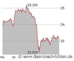 Übernahme einen Schritt weiter: Steigt die Commerzbank-Aktie bald um 30%?