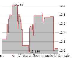 Apple Hospitality Reit Aktie: Ein kleiner Lichtblick!