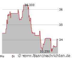 Solvay Aktie: Optimistische Pläne in Sicht