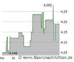 Cardinal Energy Aktie: Einordnung aktueller Entwicklungen