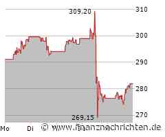 Accenture Aktie: Was wurde übersehen?