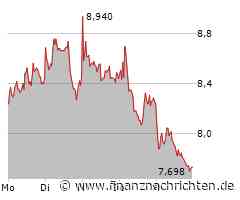 Hellofresh Aktie: Schreibt rote Zahlen?