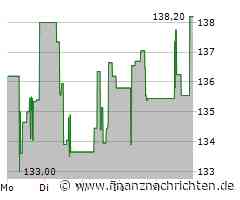 Tokyo Electron Aktie: Gedämpfte Hoffnung