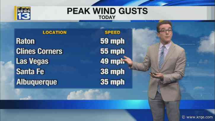 Calming winds & briefly cloudier & cooler tomorrow