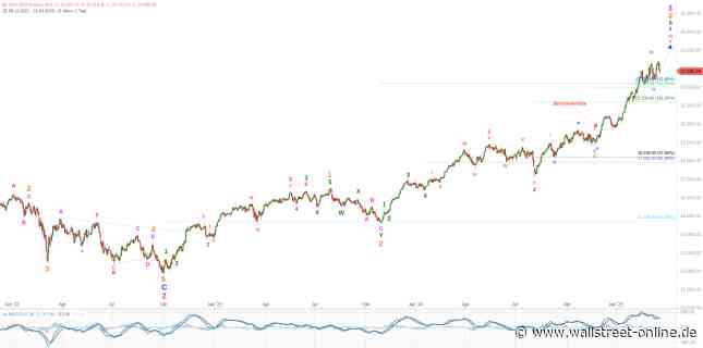Elliott Wellen Analyse: DAX hat im Vergleich zum DJI die Nase vorn