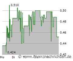 PTA-News: Small- & MicroCap Investment: NurExone: Erfolgreiche Präklinische Studie mit ExoPTEN
