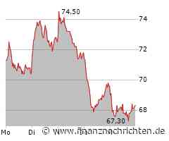 Bilfinger Aktie: Starke Performance garantiert!