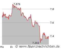 Deutsche Lufthansa ADR Aktie: Positiver Trend bestätigt!