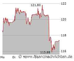 Straumann Holding Aktie: Noch Potenzial für Überraschungen?