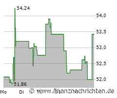 Celanese Aktie: Klare Worte fehlen?