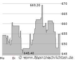 KLA-Tencor Aktie: Marktsegment im Wandel