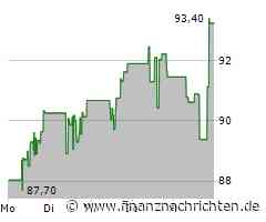 Southern Copper Aktie: Ein neuer Stern am Horizont!