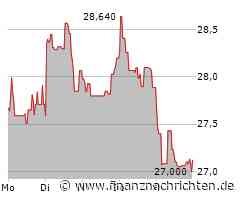 Anglo American Aktie: Knifflige Lage?