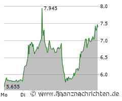 Deutz rockt den SDAX!