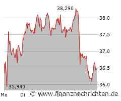 Hugo Boss: Ist die Unterstützung in Stein gemeißelt?