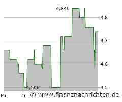 Cantourage-Aktie: Analysten optimistisch