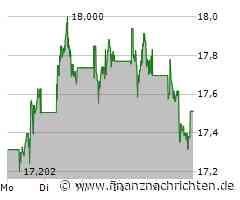KW 12 Gold mit Rekordlauf - dazu Goldaktien Barrick, Newmont, Franco Nevada