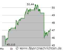Tesla wird immer unbeliebter, Volkswagen muss sich warm anziehen, BYD im Visier der EU und Xiaomi bringt sich in Stellung