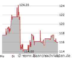 Sea Limited Aktie: Positive Impulse gesetzt!