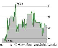 Wheaton Precious Metals Aktie: Spannende Wachstumsgeschichten