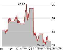 Tencent Aktie: Gutes wird besser!