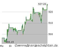 Lanxess: Goldman hebt den Daumen