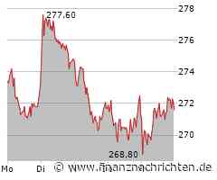 ANALYSE-FLASH: Goldman startet Hannover Rück mit 'Buy' - Ziel 312 Euro