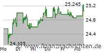 Amundi MSCI New Energy UCITS ETF Dist: Net Asset Value(s)