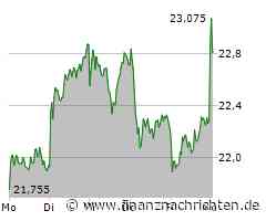 EQS-Adhoc: Deutsche Bank AG: Deutsche Bank emittiert AT1-Kapitalinstrumente