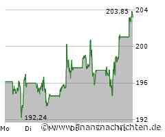 Mieses Jahr für Nvidia, Apple & Co? Das sagt die Statistik