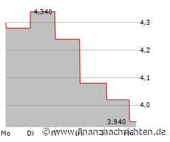 XFRA IWY: WIEDERAUFNAHME/RESUMPTION