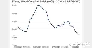 Containerprijs $2.264 (-4%)