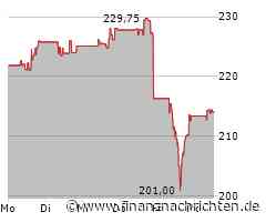 JEFFERIES stuft Fedex auf 'Buy'