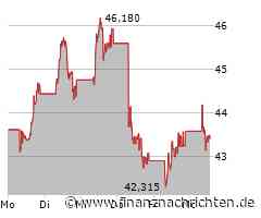 Aktie von Prosus NV: Kurs heute nahezu konstant (43,495 €)
