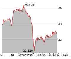 EQS-CMS: Commerzbank: Stand Aktienrückkauf per 21.03.2025