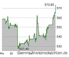 Meta Platforms-Aktie heute stark gefragt: Kurs klettert deutlich (566,30 €)